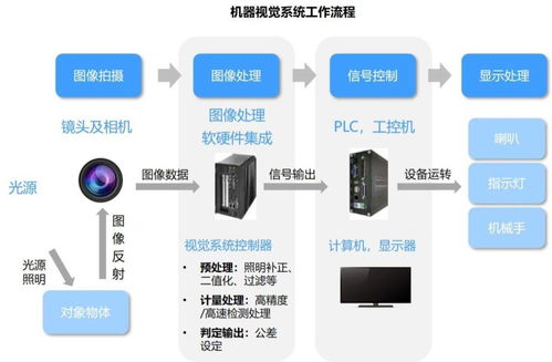 唯眾高職人工智能技術應用專業 人工智能應用軟件開發解決方案