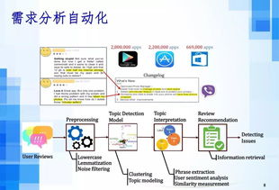 人工智能時(shí)代下的軟件工程發(fā)展趨勢 聚焦AI應(yīng)用軟件開發(fā)
