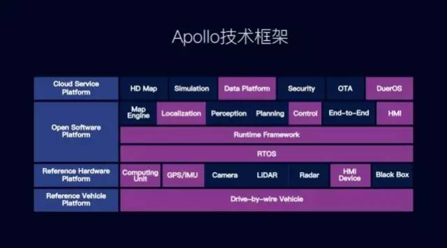 2017 人工智能應用元年，軟件開發的新紀元